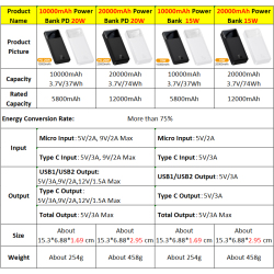Внешний аккумулятор Baseus на 20 Вт с поддержкой быстрой зарядки, 20000 мАч 20000мАч Портативное зарядное устройство Powerbank 10000 мАч Внешний аккумулятор PD 20 Вт Быстрая зарядка для iPhone Xiaomi PoverBank