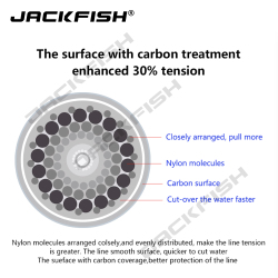 Фоторуглеродная рыболовная леска JACKFISH
