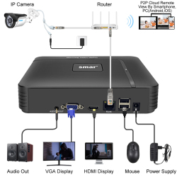 Видеорегистратор Smar H.265 Max 4K для системы видеонаблюдения, устройство для обнаружения лиц, 9 каналов, 10 каналов/16 каналов, 32 канала, 4K, P2P, Onvif, XMEYE