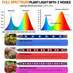 Светодиодный светильник Goodland для выращивания растений, USB фитолампа полного спектра для садоводства с управлением для выращивания растений в помещении и цветения