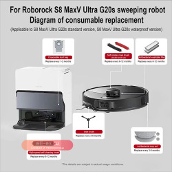 Запасные части для робота-пылесоса Roborock S8 MaxV Ultra G20s