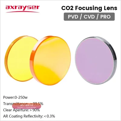 Фокусирующие линзы Axrayser CO2 из кварцевого стекла