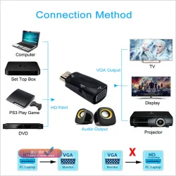 HDMI на VGA кабель-конвертер с аудио 3,5 мм