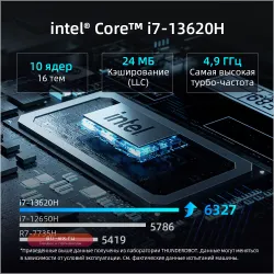 Игровой ноутбук THUNDEROBOT 911T, 15.6", 16/512ГБ, i7-13620H, RTX 3050, Windows