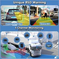 5-канальная 10,1-дюймовая система монитора камеры AHD BSD Bluetooth MP5 DVR видеорегистратор для грузовика 1080P камера видеонаблюдения комплект системы парковки