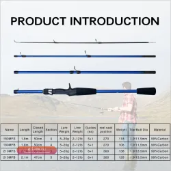 Удочка спиннинговая BIUTIFU Baitcasting 1.8-2.1м, 4/5 секций, тест 5-20г, ультралегкая