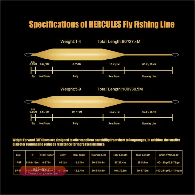 Шнур для нахлыста HERCULES Floating Weight Forward (WF): 5-8 WT, с двойной петлей