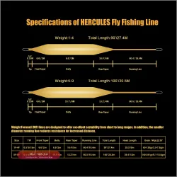 Шнур для нахлыста HERCULES Floating Weight Forward (WF): 5-8 WT, с двойной петлей