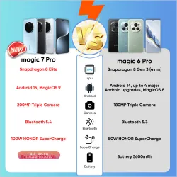 HONOR Magic7 Pro Global 5G: Новый смартфон 2025 года с AI, Snapdragon 8 Elite, 120Hz дисплеем и 100W быстрой зарядкой