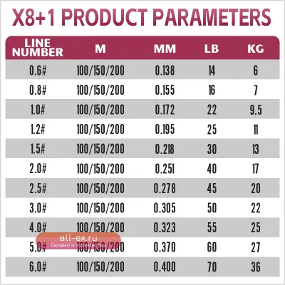 Плетеная леска YGKX X8+1 PE, 100/150/200м, японский мультифиламент, суперпрочная, для морской, карповой и форелевой рыбалки