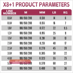 Плетеная леска YGKX X8+1 PE, 100/150/200м, японский мультифиламент, суперпрочная, для морской, карповой и форелевой рыбалки