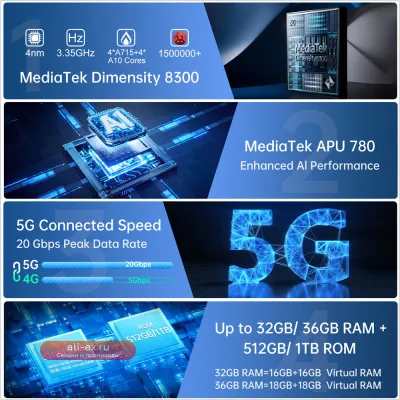 Unihertz Tank 4 Pro 5G: Защищенный смартфон-проектор с Android 14, Dimensity 8300, 36GB+1TB и батареей 11600mAh
