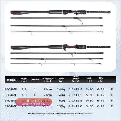 Mavllos OCKA: Портативное спиннинговое удилище для блесен (12lb, 5-20g, 4 секции, легкий карбон) для ловли басса и щуки