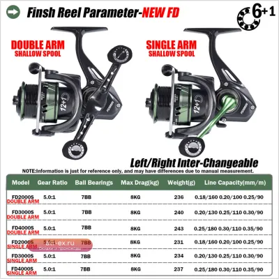 Рыболовная катушка New Spinning Metal Spool 8-10кг 5.0:1/4.7:1