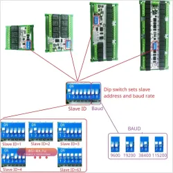 Плата реле Modbus RS485 Easy, 4-32 канала, управление по сети/UART, IoT, пром. автоматизация