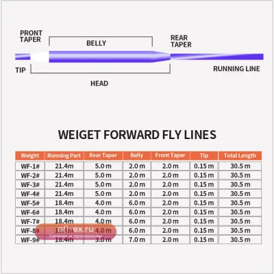 Леска для нахлыста Weight Forward Floating WF, 100 футов, цвет розовый (WF1F-WF9F)