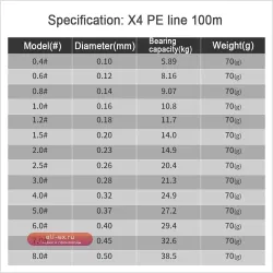 Леска SANLIKE X4 PE 100м: Высокая прочность, чувствительность и износостойкость