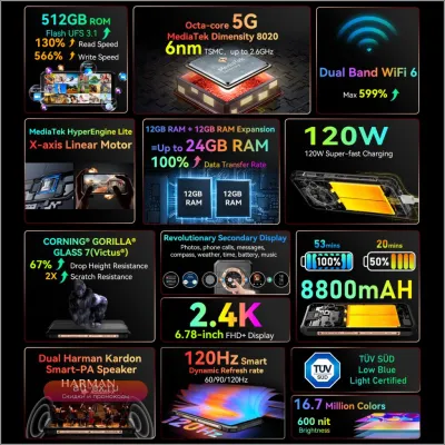 Blackview BL9000 5G: защищенный смартфон, 24/512 ГБ, 2.4K экран, 50 Мп, 8800 мАч, 120 Вт зарядка