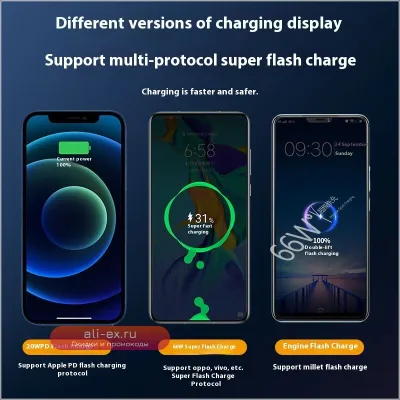 Power Bank 20000 mAh 66W Super Fast Charging для Apple iPhone 13/14 и Android