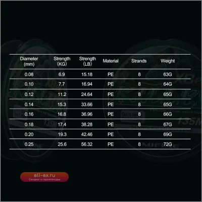 Плетёная леска MIFINE KILLER X8 Upgrade 135м, 8 нитей, PE, 15-56LB