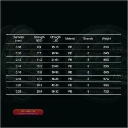 Плетёная леска MIFINE KILLER X8 Upgrade 135м, 8 нитей, PE, 15-56LB