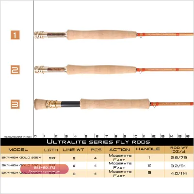 MAXIMUMCATCH Skyhigh Gold 9FT 5/6/8WT IM12 Japanese Carbon спиннинг для нахлыста 4 секции Half-Well Fast Action