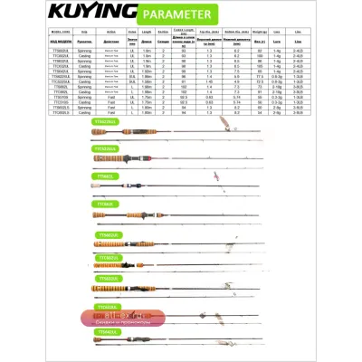 Удилище спиннинговое CHOICE KUYING TETON Stream Trout FUJI Carbon UL L SUL 1-3lb 2-4lb 3-8lb