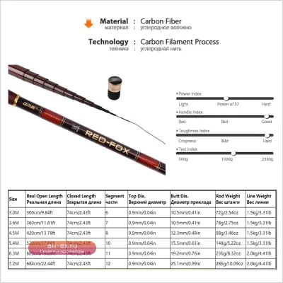Удилище Goture RED FOX Carp Fishing Rod Ultralight Stream Pole Rod Carbon Fiber Power Hand Taiwan Fishing Rod for Freshwater 3.0m-7.2m
