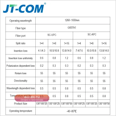 Оптический сплиттер PLC 1x4, 1x8, 1x16 SC APC/UPC кассетный в боксе FTTH