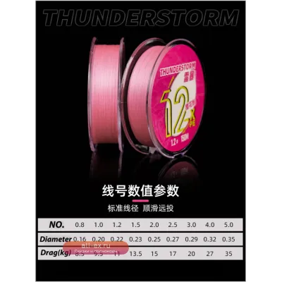 Леска LSP Thunderstorm 12X PE 100/150м (12 нитей, плетеная, мультифиламентная)