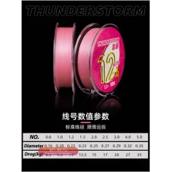 Леска LSP Thunderstorm 12X PE 100/150м (12 нитей, плетеная, мультифиламентная)