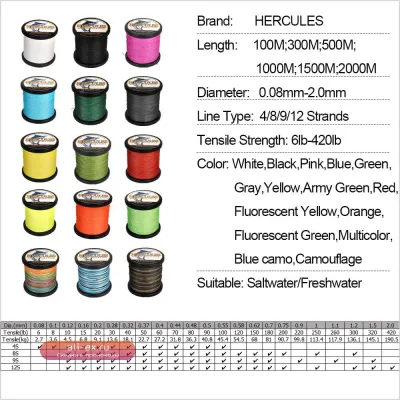 Леска Hercules 12 нитей плетеная 0.12-0.75мм PE 300/500/1000м 10-200lb для карповой ловли