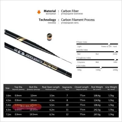 Удочка Goture GOLDLITE телескопическая 3.6-7.2м, карбон, ультралегкая, пресноводная