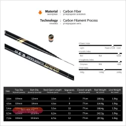 Удочка Goture GOLDLITE телескопическая 3.6-7.2м, карбон, ультралегкая, пресноводная