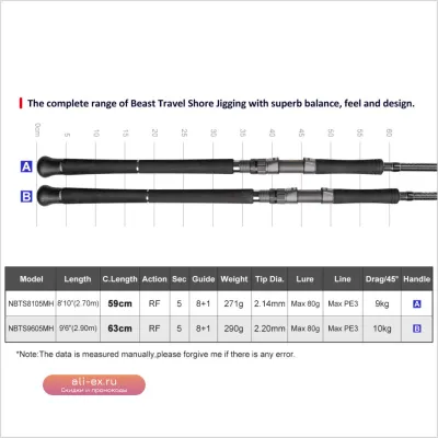 Спиннинговое удилище Noeby Beast Travel Shore Jigging 2.9м 80г