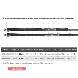 Спиннинговое удилище Noeby Beast Travel Shore Jigging 2.9м 80г