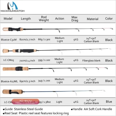 Удочка для зимней рыбалки Maximumcatch Lightweight Ice Fishing Rod IM7 Carbon Fiber