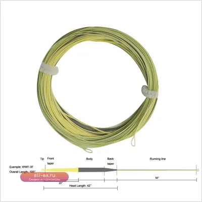 Aventik WindCutter Fly Line: 3-цветная, одноручная, Spey, низкоэластичная, для деликатной презентации форелевых и других рыб