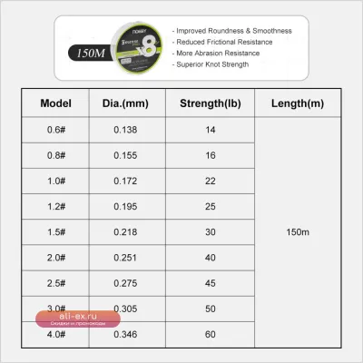 Плетёная леска Noeby Fluorescent PE X8 150м 14-60lb