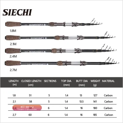 Спиннинговая телескопическая удочка SIECHI NEW 1.8-2.7м для карпа и фидера