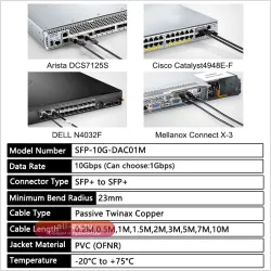 Кабель HPE J9281C/Aruba SFP 1Gb/10Gb DAC 0.2-3м пассивный медный