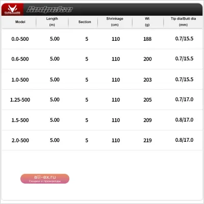 Purelure Jigging Master Premium High-Modulus Carbon Fishing Rod для Aji и Ito