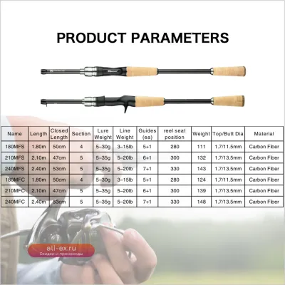 PHISHGER Спиннинговое удилище для путешествий 5-35г M Fast Ultralight