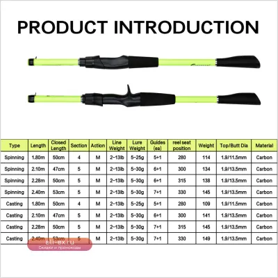 Удилище спиннинговое BIUTIFU Travel Mini 5-30г, карбоновое, ультралегкое, для блеснения