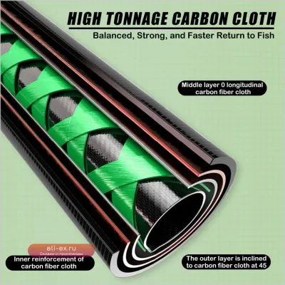 Телескопическая удочка из углеродного волокна 1.2/1.8/2.1м