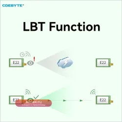 Модуль LoRa E22-400T33D-V2 433MHz 33dBm 16км