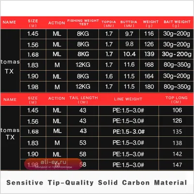 Спиннинговое удилище Mavllos Tomas для джиггинга, тунца и форели, 30-200г/80-350г, карбон, цельный кончик, морское джиггинговое удилище