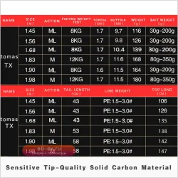 Спиннинговое удилище Mavllos Tomas для джиггинга, тунца и форели, 30-200г/80-350г, карбон, цельный кончик, морское джиггинговое удилище