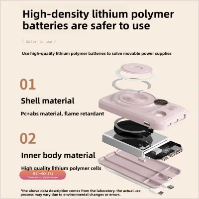 Xiaomi 20000mAh Магнитный Power Bank 22.5W, встроенный кабель, супербыстрая зарядка, компактный, портативный, сертификат CCC