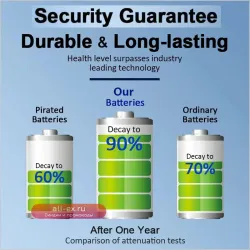 Аккумулятор 417mAh EB-BR945ABY для Samsung Galaxy Watch 6 44mm 2025